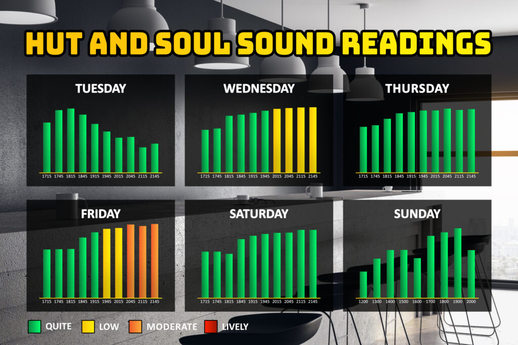 Hut and Soul Sound Level Readings