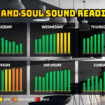 Hut and Soul Sound Level Readings